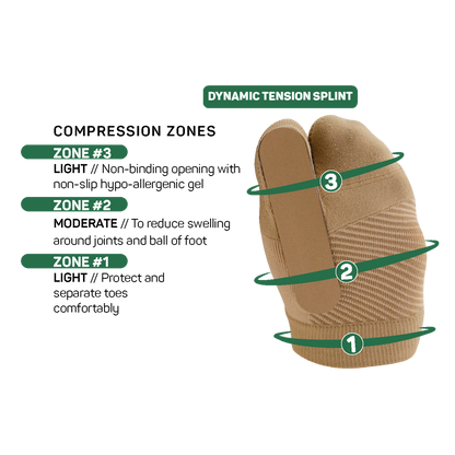 Right Turf Toe Bracing Sleeve (TT3) - Natural