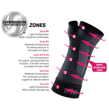 Sports Wrist Compression Sleeve (WS6) - Black